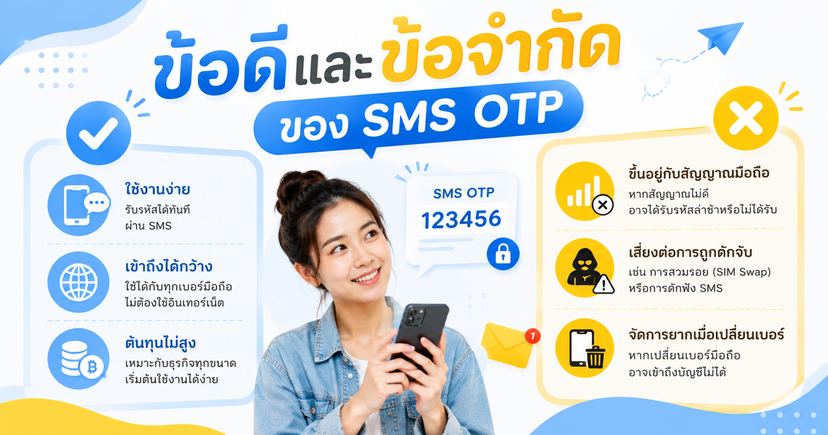 ข้อดีและข้อจำกัดของ SMS OTP 